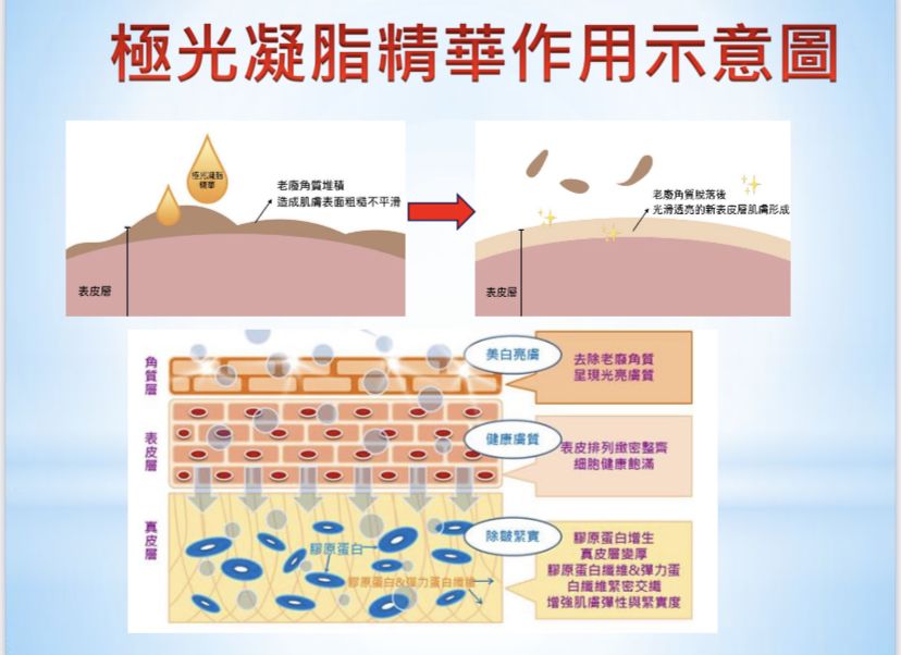 拋光3D液態皮秒 拋光3D液態皮秒